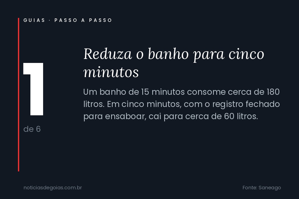 Arte com o passo 1 do guia: reduzir o banho de 15 para cinco minutos economiza cerca de 120 litros de &aacute;gua