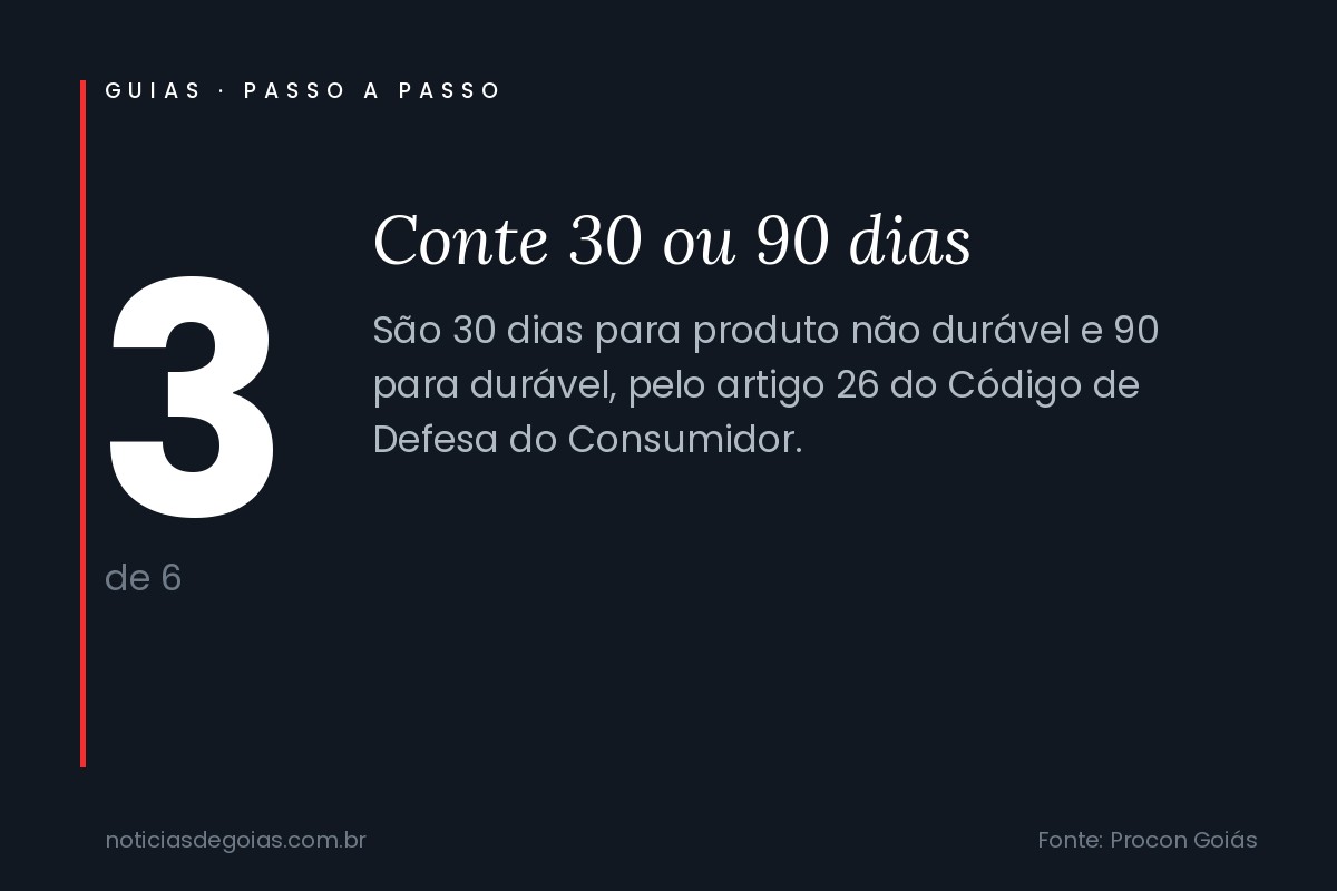 Passo 3: Conte 30 ou 90 dias. Arte do guia sobre troca de produto com defeito