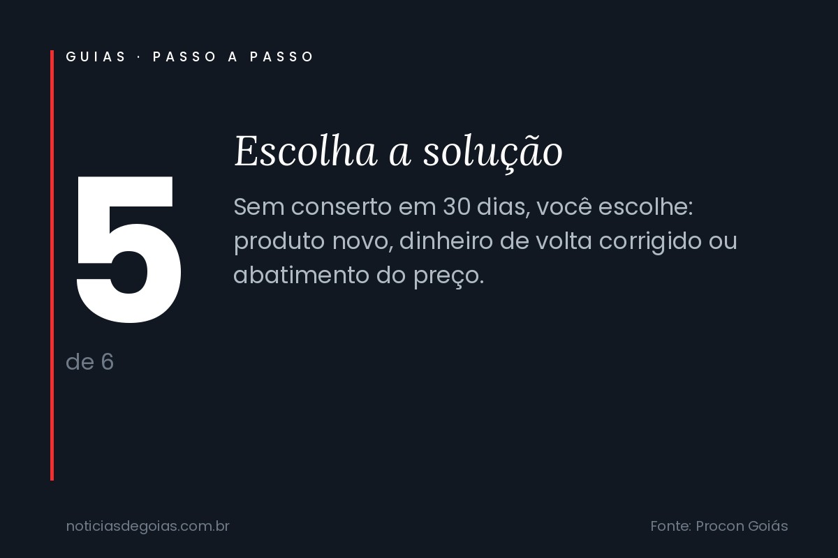 Passo 5: Escolha a solução. Arte do guia sobre troca de produto com defeito