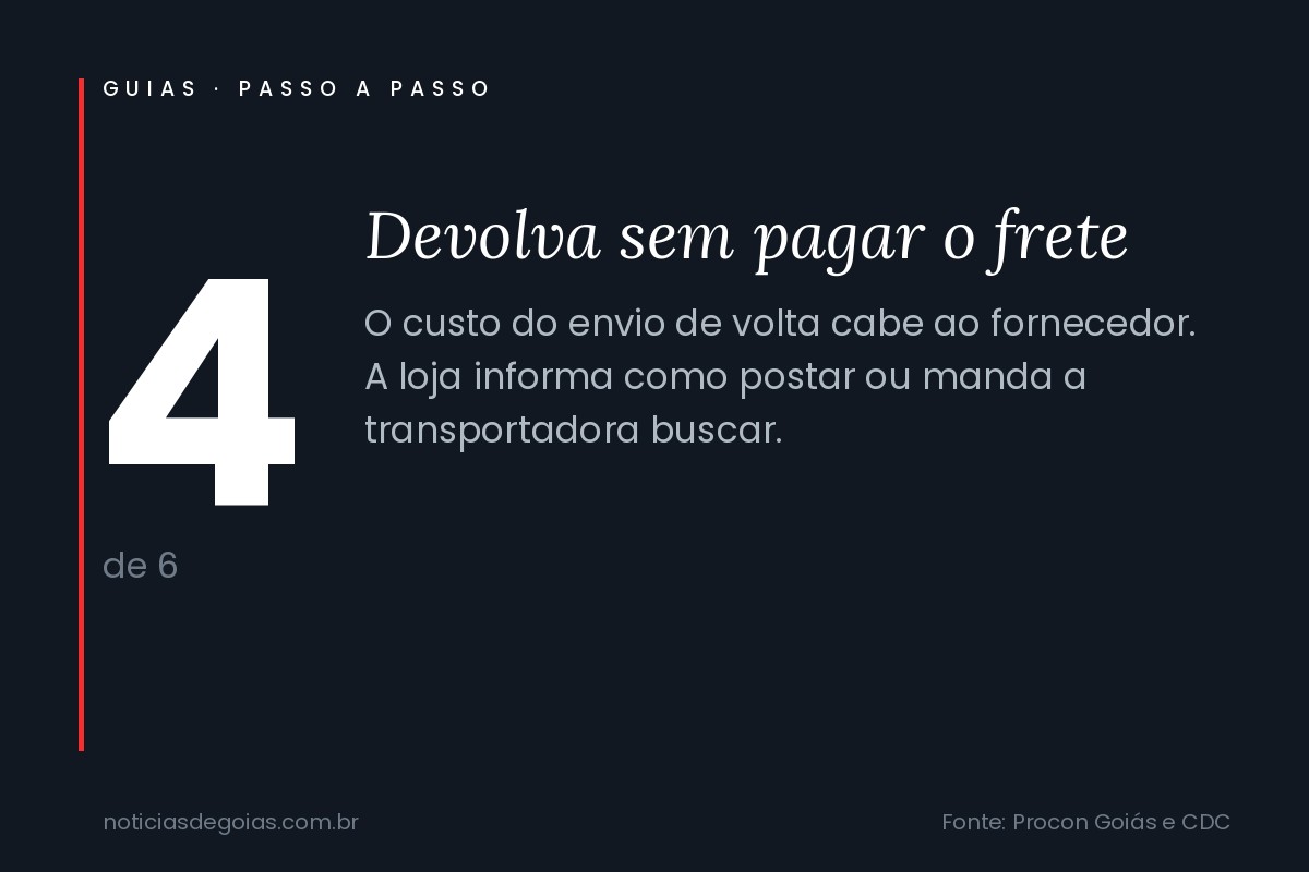 Arte do passo 4 do guia: devolva sem pagar o frete