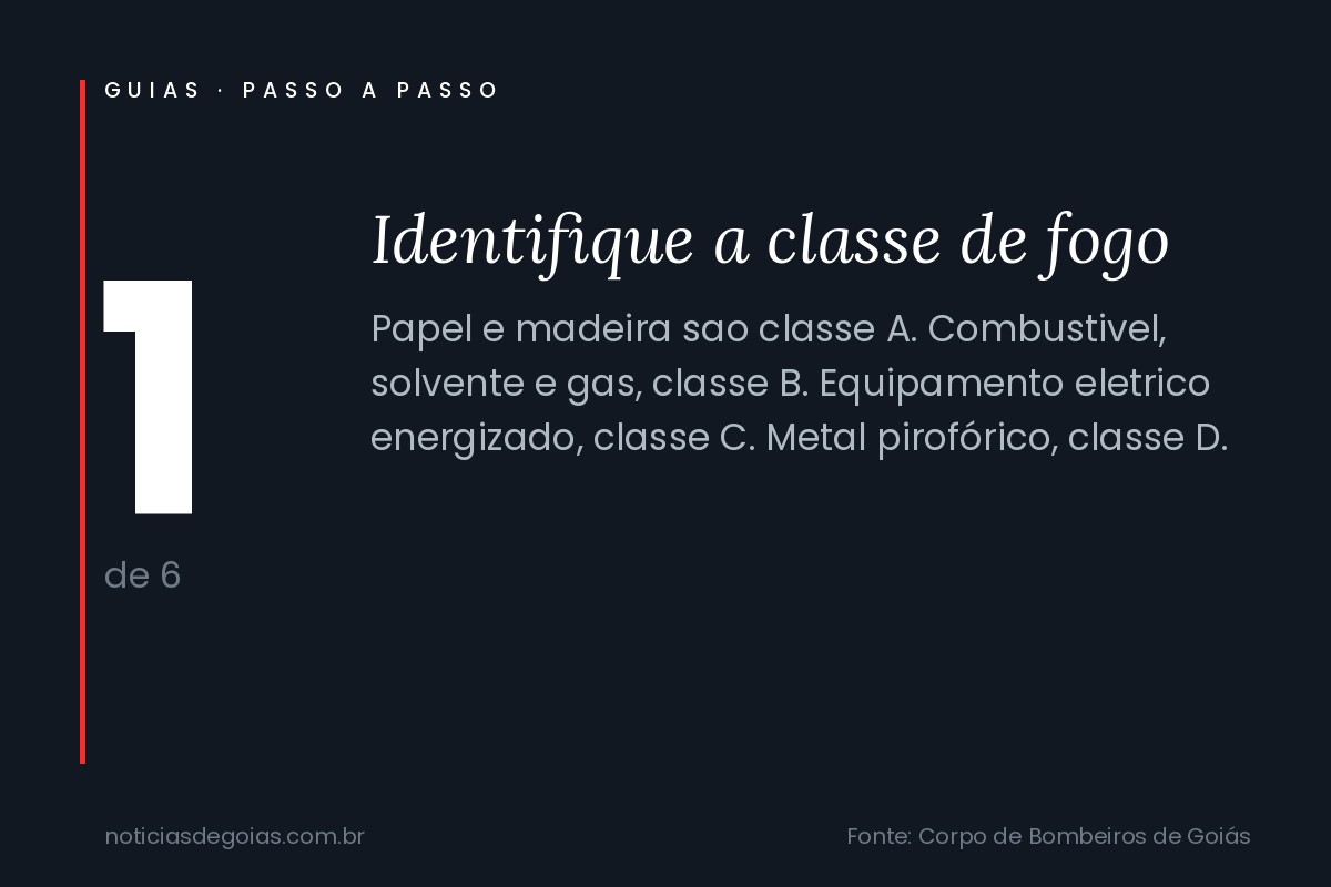 Passo 1: Identifique a classe de fogo