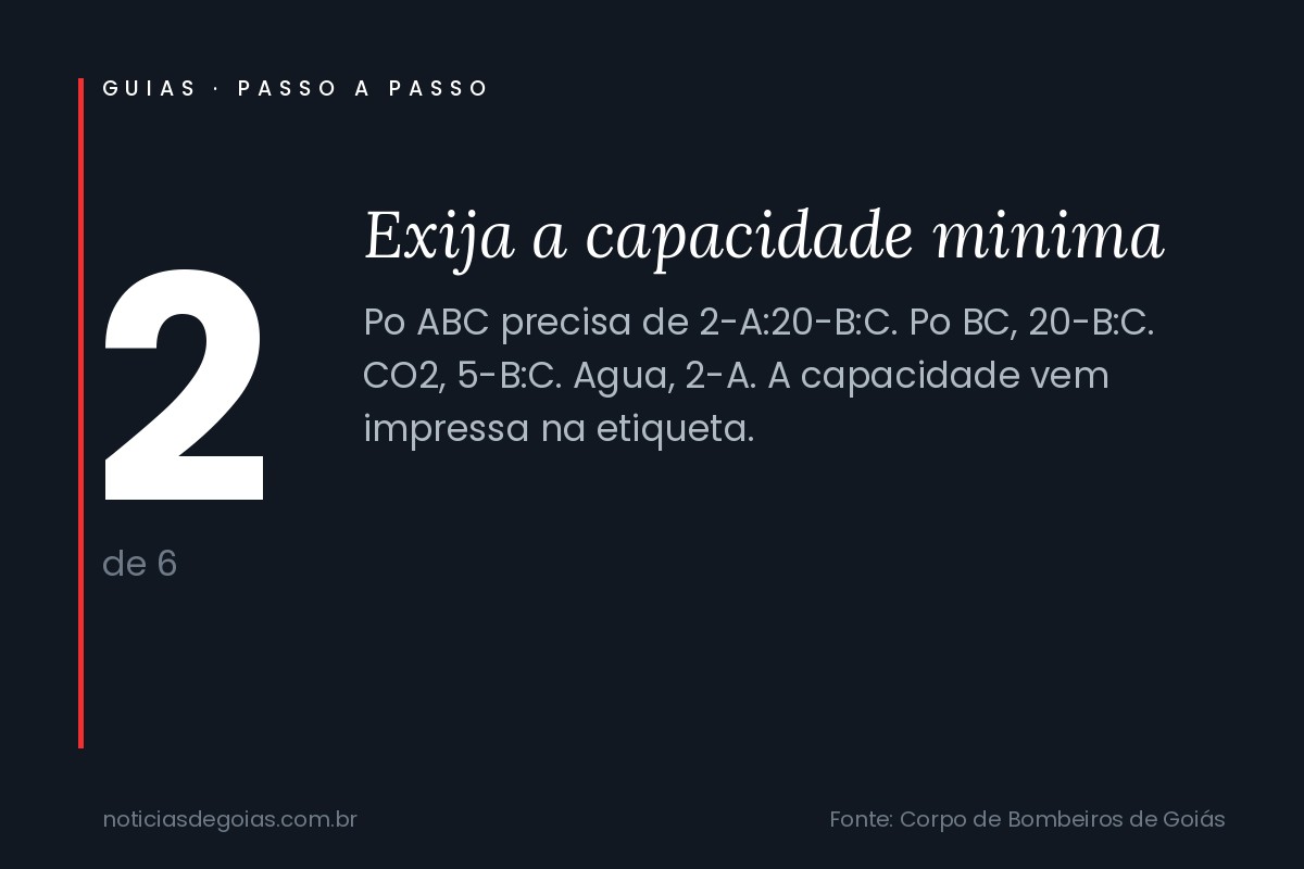 Passo 2: Exija a capacidade minima