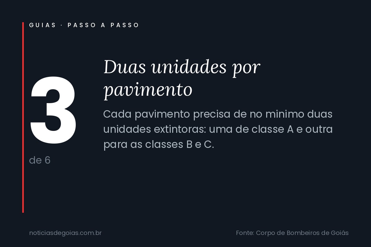 Passo 3: Duas unidades por pavimento