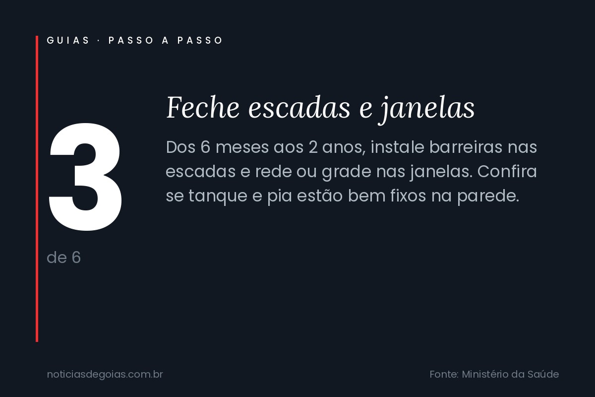 Arte do passo 3 do guia: barreiras em escadas e janelas
