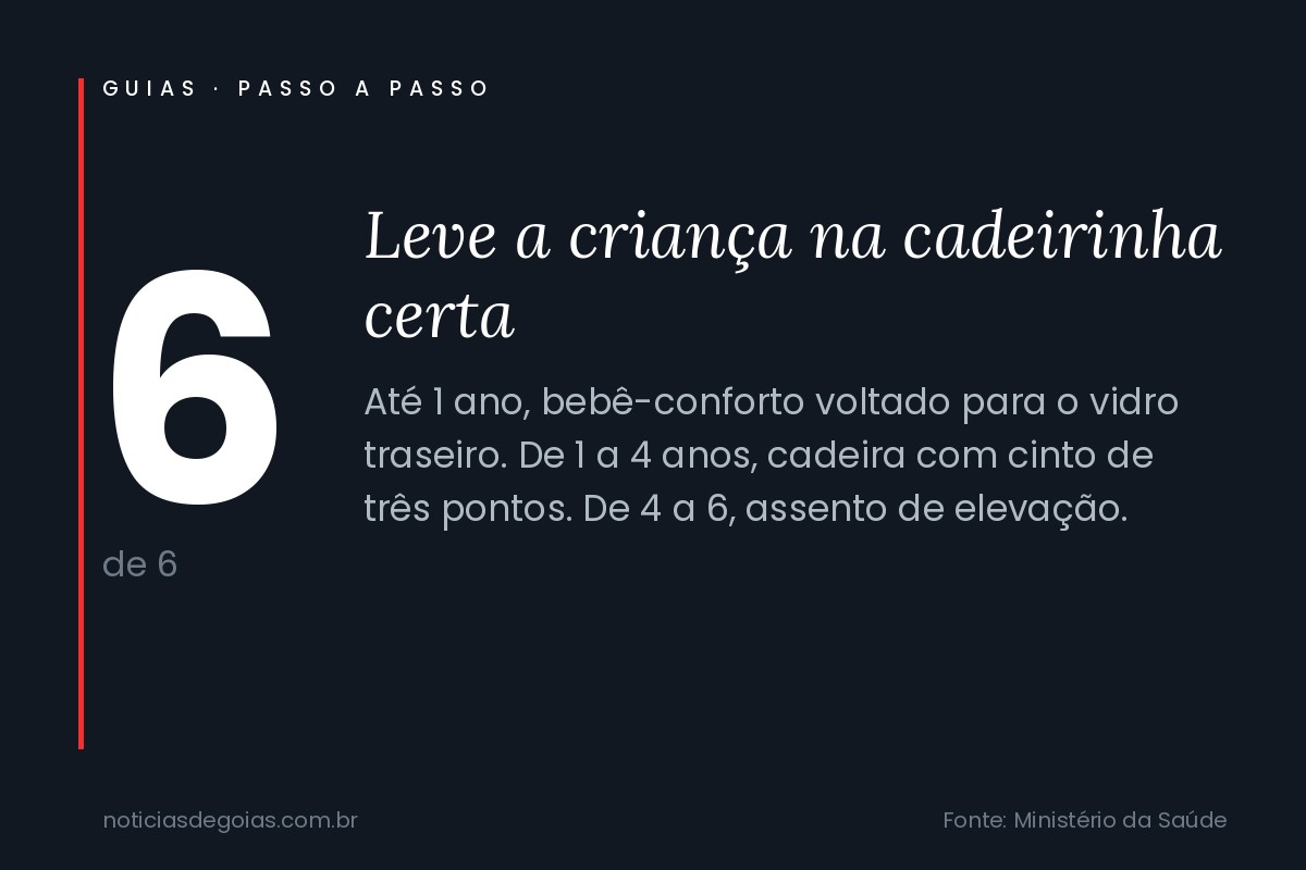 Arte do passo 6 do guia: cadeirinha no carro por idade